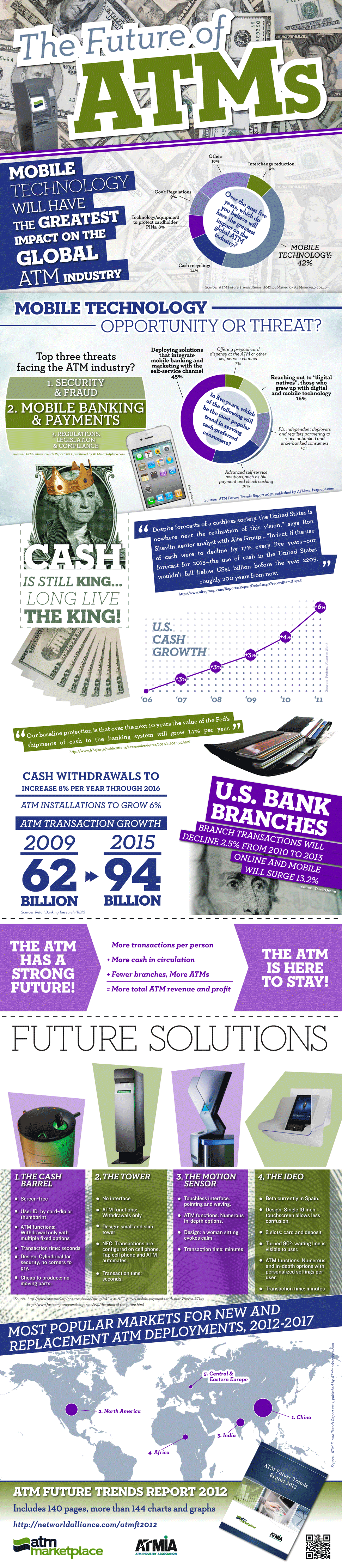 ATM Future Trends   2012 [Infographic]