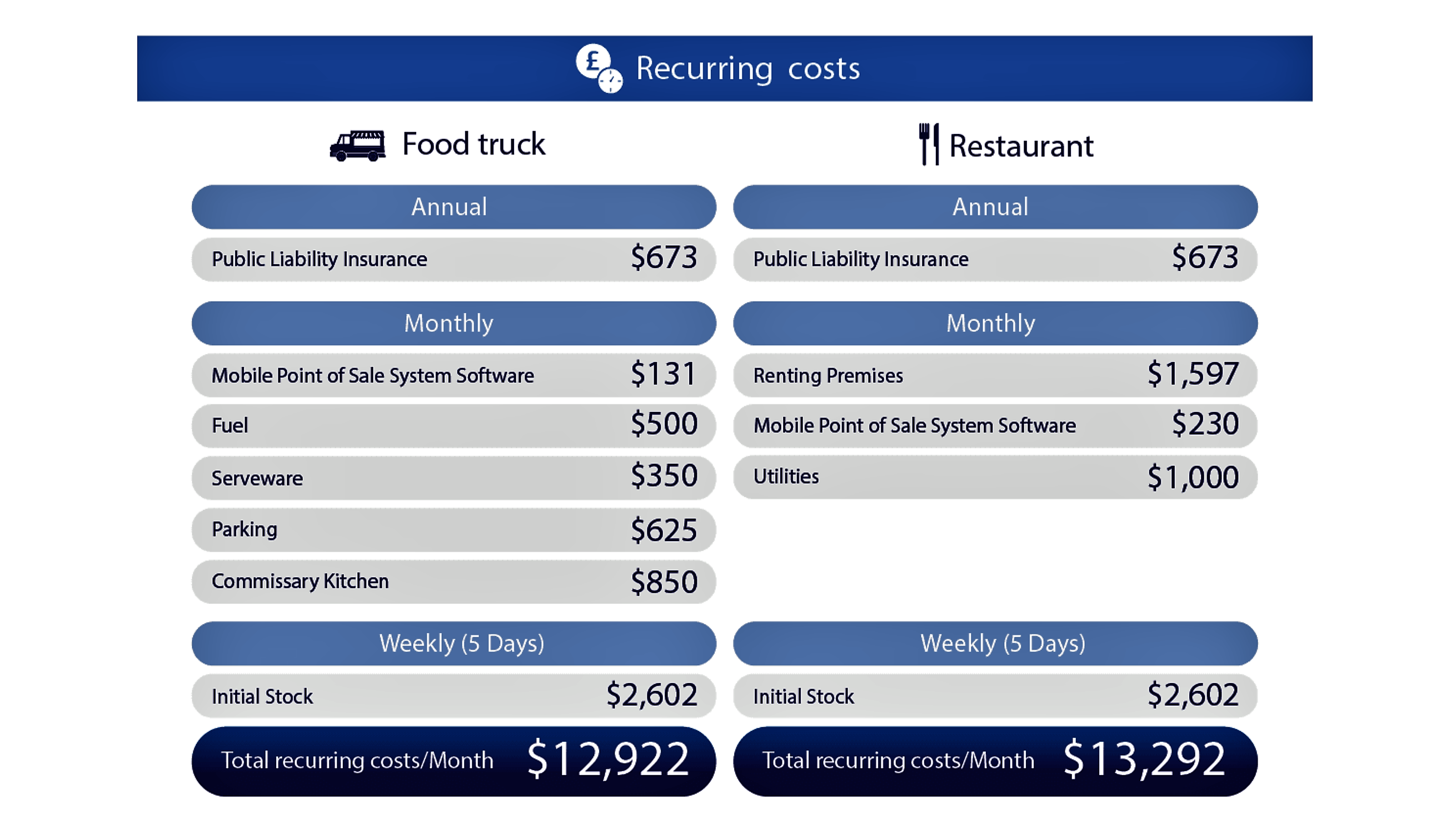 How To Start An Ice Cream Truck Business In 14 Steps In Depth Guide 