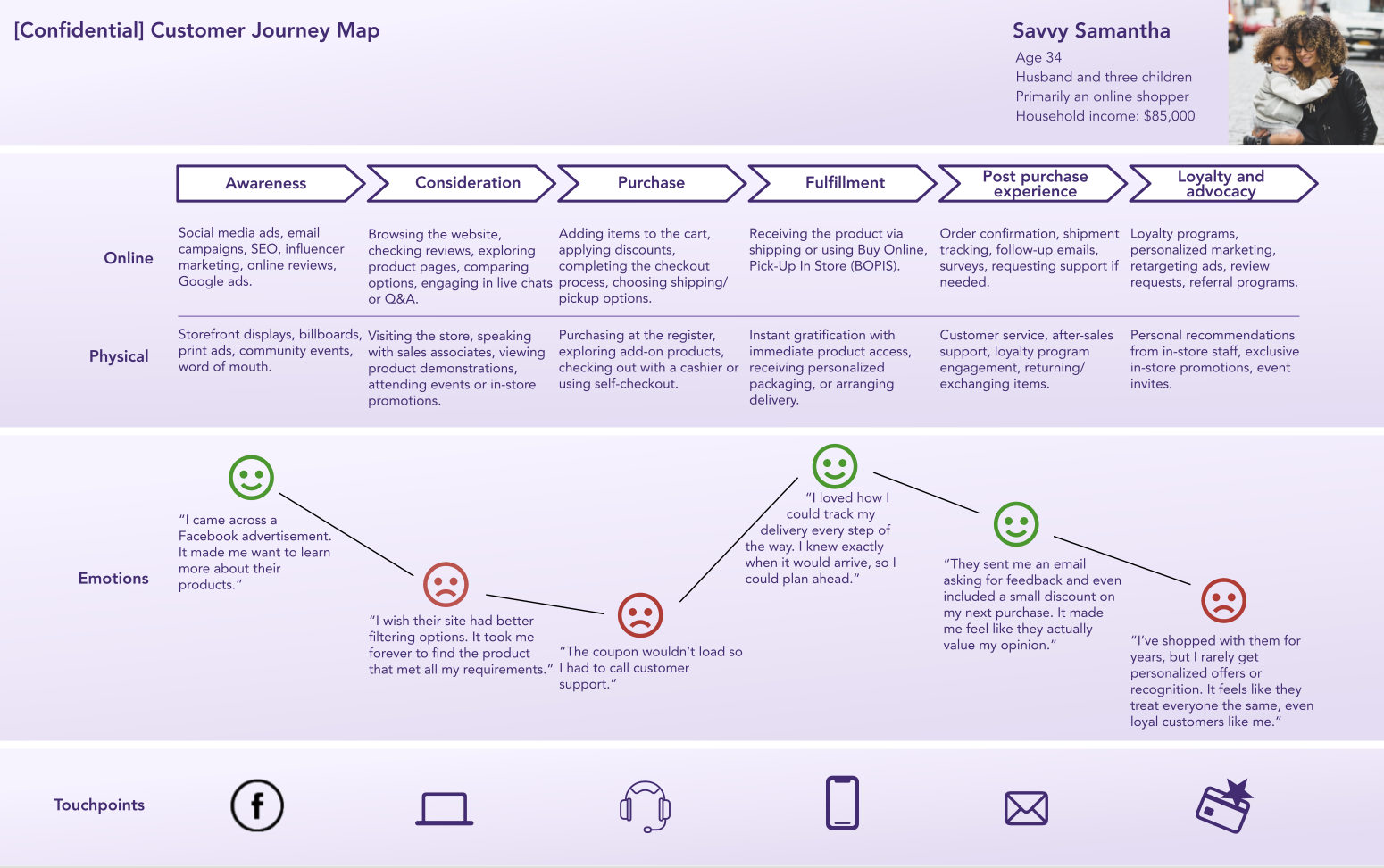 Customer Journey Map Customer Journey - Eric Customer Journey Map 1
