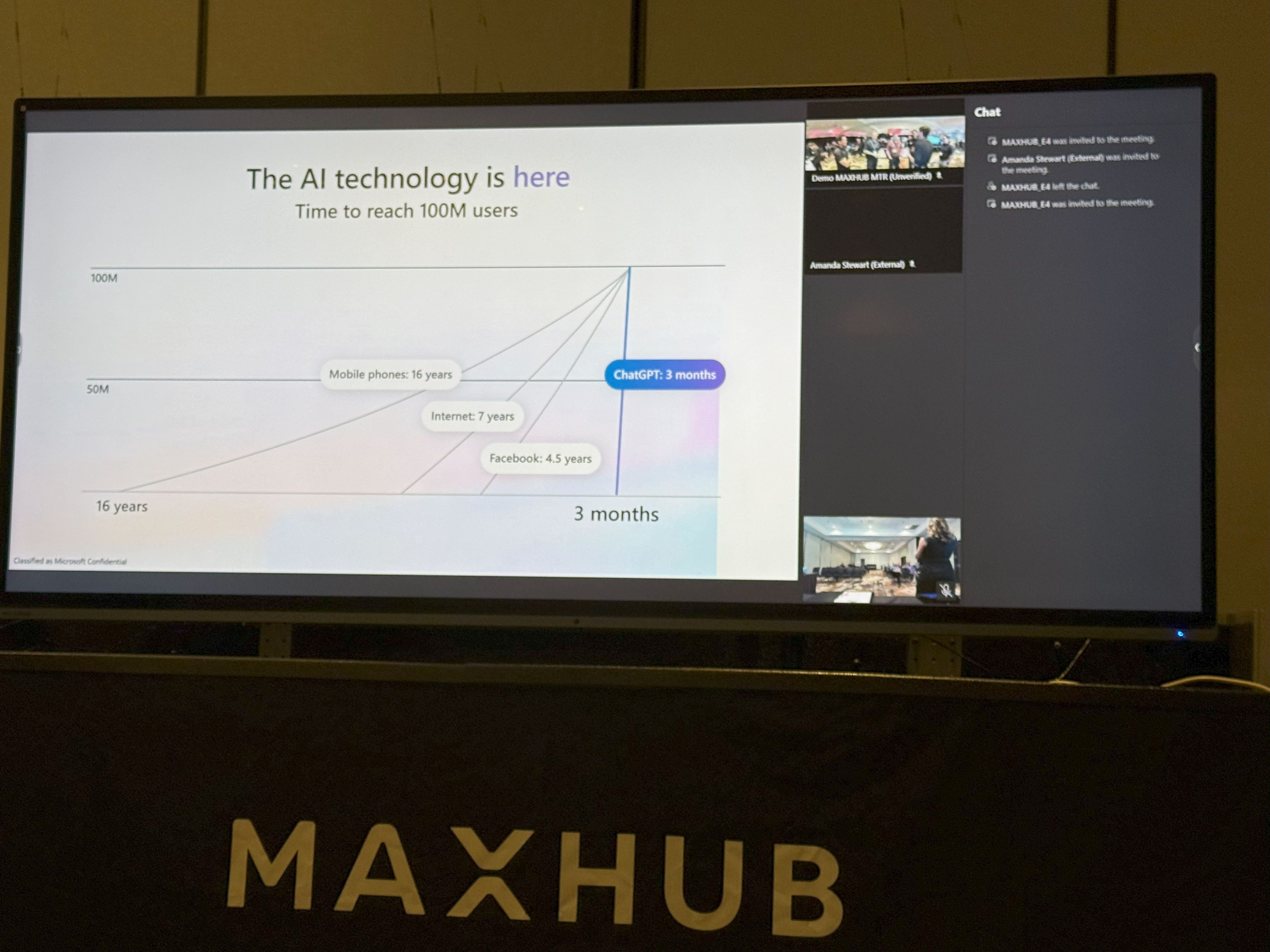 AI has unprecedented time to adoption, according to statistics shared during the presentation.
