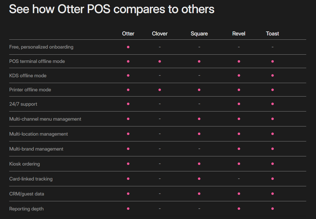 Otter - Company Showcase: Overview | Fast Casual