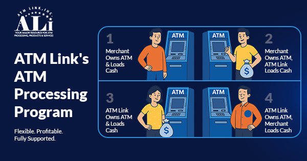ATM Link, Inc. - Company Showcase Product | ATM Marketplace