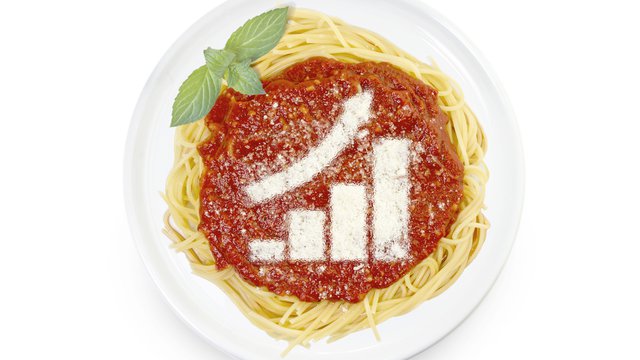 4 mistakes killing your food cost margins