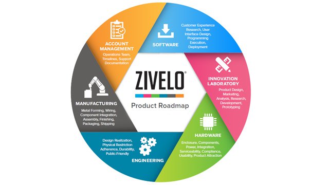 Large Scale Deployment Considerations