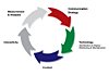 Turnkey Shopper Engagement Technology