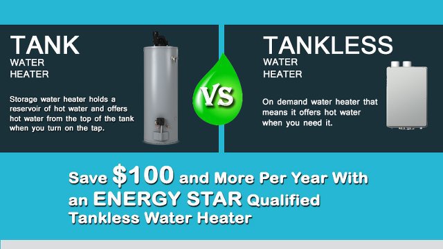 Tank or Tankless Water Heater – Which is Better for Your Home?