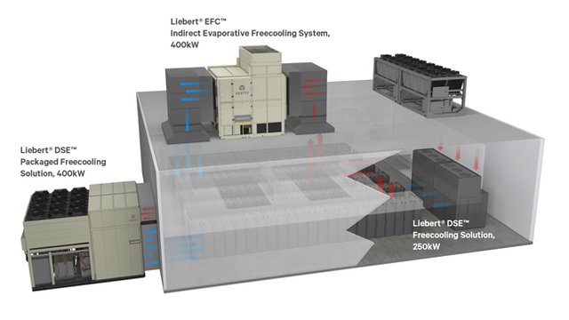 New cooling solutions offered for colocation, cloud-hosting data centers