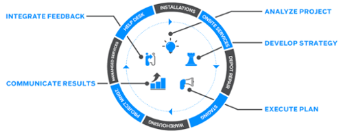 ZIVELO Introduces Turn-Key Kiosk Deployment Services