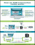 how an atm transaction really works