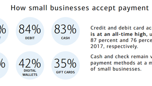 Bank Of America Merchant Services Mobile Payments Today