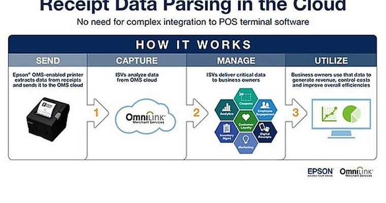 epson cloud registration