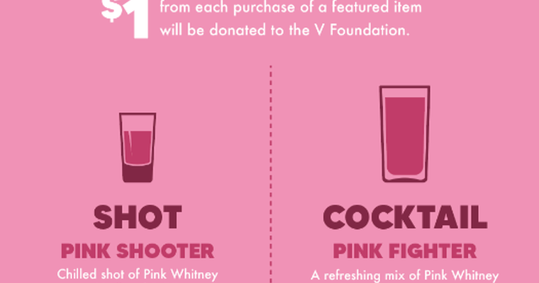 Old Chicago Pizza and Taproom launches pink drinks for breast cancer research - Vimarsana News